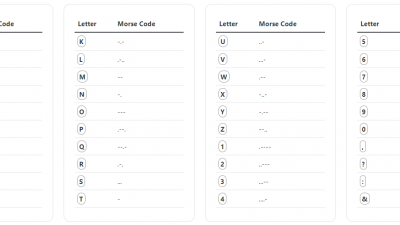 모스부호 차트 (Morse Code Chart)