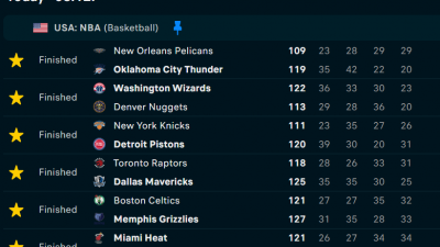 NBA 오버팀, 오버배제팀들