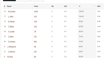 MLB 선발 투수 오버 리더